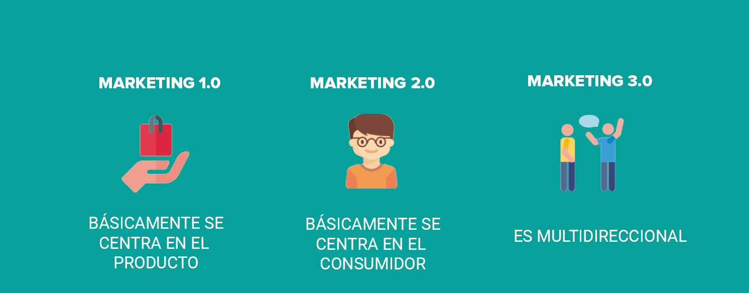 comparacion marketing 3.0